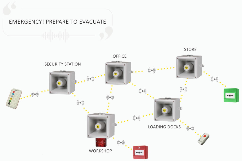 Diagram of Industrial Alert Sirens in a Meshed Radio Network