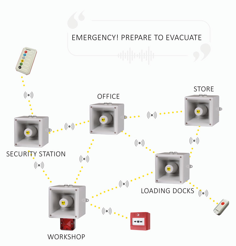 Diagram of Industrial Alert Sirens in a Meshed Radio Network