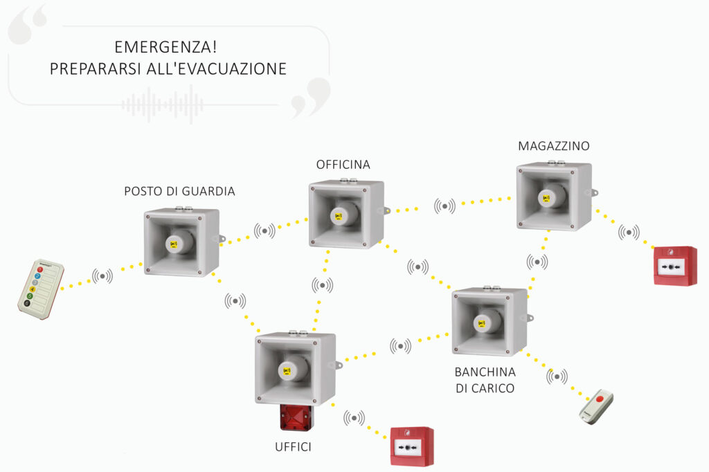 Rete di sirene di allarme PEI