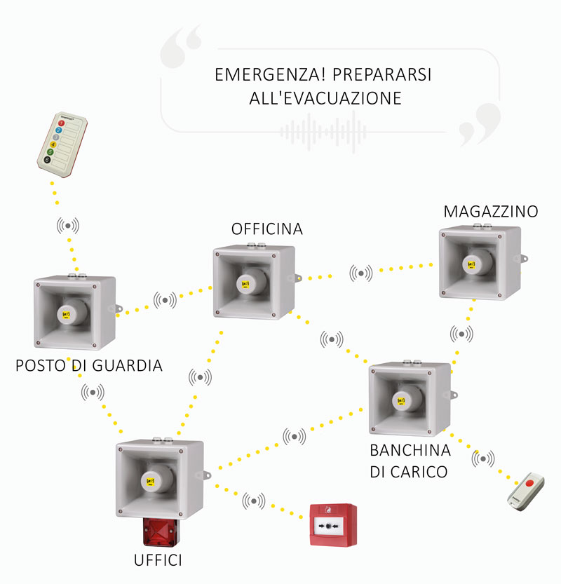 Rete di sirene di allarme PEI