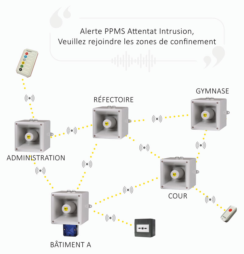 Sirènes d'alerte PPMS / AMOK en réseau radio.