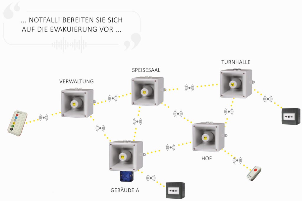 Vernetztes Funknetzwerk von AMOK-Sirenen