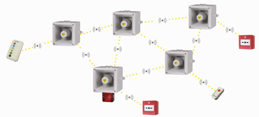 Meshed Radio Network of Warning Sirens