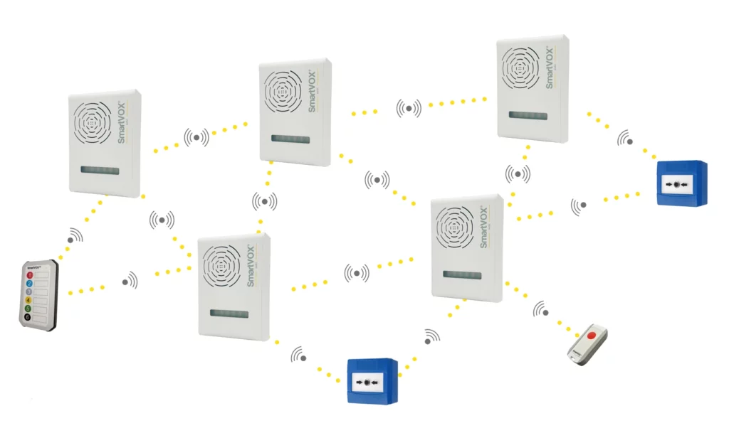 Diagram showing radio mesh communication between SmartVOX sirens for lockdown alerts and Martyn's Law compliance.