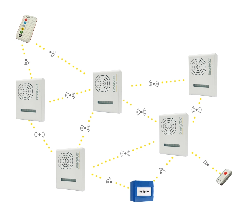 Diagram showing radio mesh communication between SmartVOX sirens for lockdown alerts and Martyn's Law compliance.